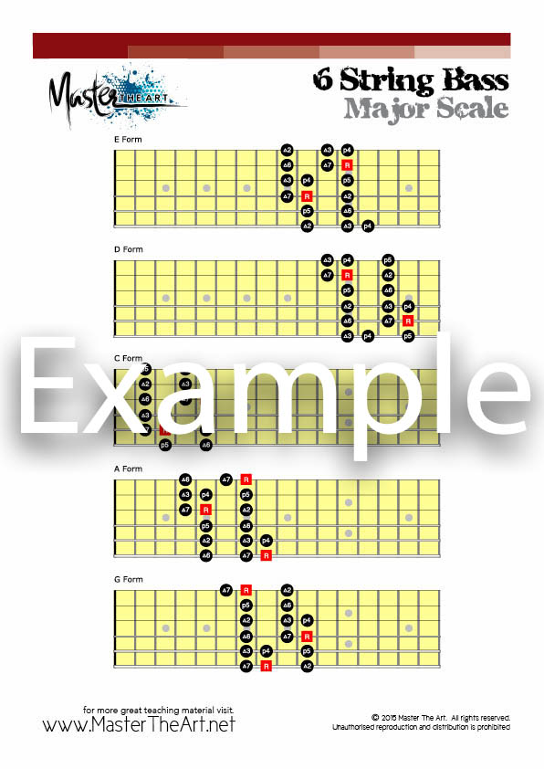 Bass Major Blues Scale Charts 5 Patterns For 4 5 6 String Bass Guitars